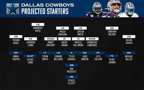 Dallas Cowboys. Dallas. Cowboys. Check out the 2023 Dallas Cowboys NFL depth chart on ESPN. Includes full details on starters, second, third and fourth tier Cowboys players.. Dallas wr depth chart