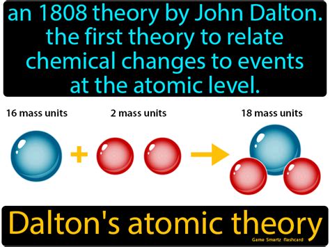 Dalton atomu nasıl buldu