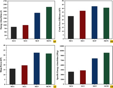 Damage behavior and energy absorption characteristics of …