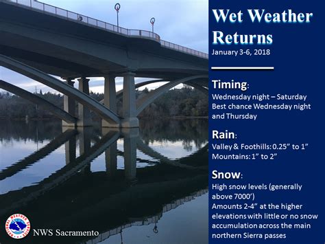 Damp weather returns starting Wednesday