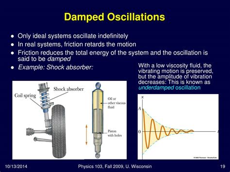 Damped oscillation examples.  Classical Physics for Engineers Classical Phy...