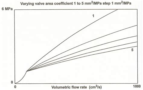 Damping - Pvdwiki