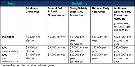 Dan Branch - $50 in Political Contributions for 2024