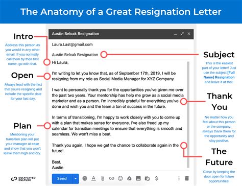 Dan Neale on LinkedIn: ‘The great resignation could easily …