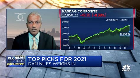 Dan Niles, founder and portfolio manager of The Satori Fund, joins 'Closing Bell' to discuss the state of the markets. He maintains the S&P will see a 20% correction, warns investors about getting .... 
