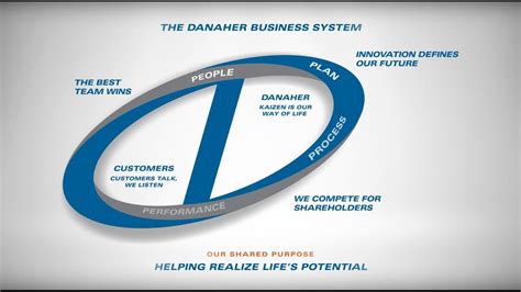 Danaher psp.  Learn about our framework and the DBS difference. .  What is the Danaher Bus...