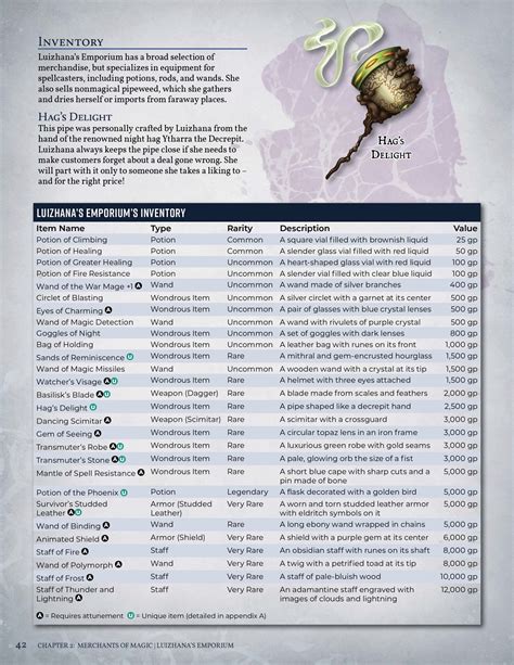 Dandd 5e shop inventory. Product inventory, pricing and details for shops, vendors, traders and merchants in D&D 5e role playing games. 