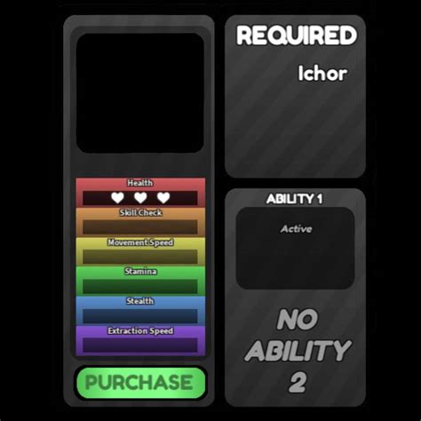 Dandys World Stat Template