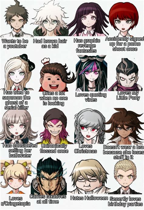 Danganronpa headcanons.  And DR2 has so many boring characters, even though i...