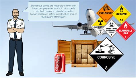 Dangerous goods questions and answers civil aviation. - Download gratis buku manual peugeot 206.