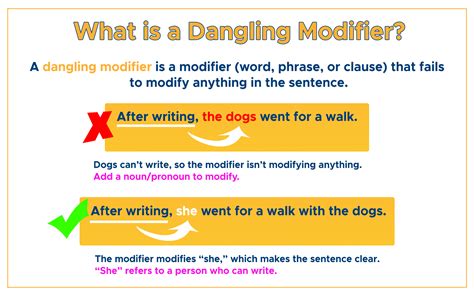 Dangling Modifier: Definition & Examples - Study.com