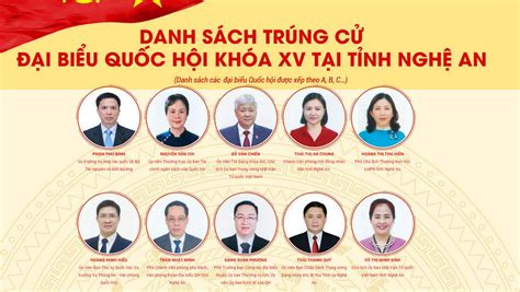 Danh sách Đại biểu Quốc hội Việt Nam khóa XV – …