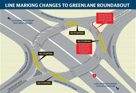 Daniel Collins on Twitter: "I’d say the Greenlane roundabout in ...