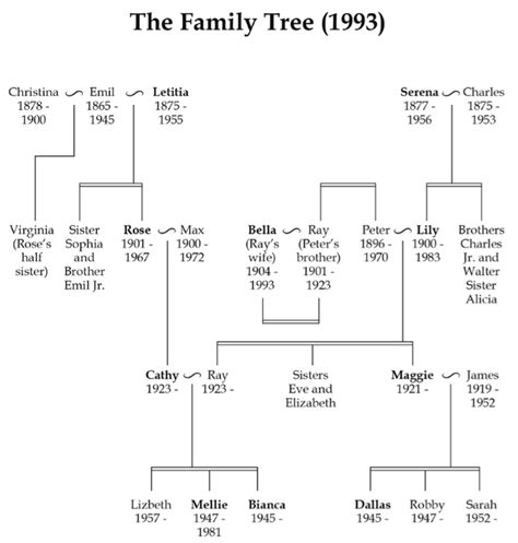 Daniel Looijmans (1792 - 1834) - Genealogy