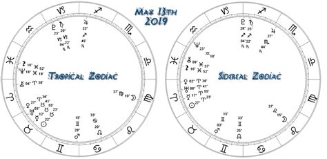 gemini. May 21 - Jun 20The TwinsAirMercury. Gemini is the curious and versatile communicator of the zodiac. Represented by the twins, they possess a dual nature, which makes them adaptable, witty, and social butterflies. Geminis love to learn and are skilled at seeing both sides of any situation.. 