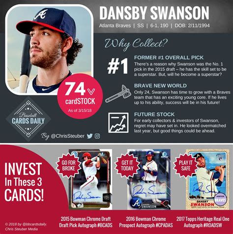 Dansby Swanson Player Card - The Baseball Cube