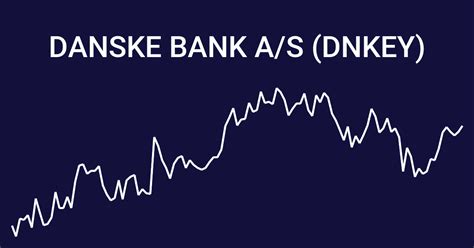 Danske Bank A/S (DNKEY) Stock Price Today, Quote & News