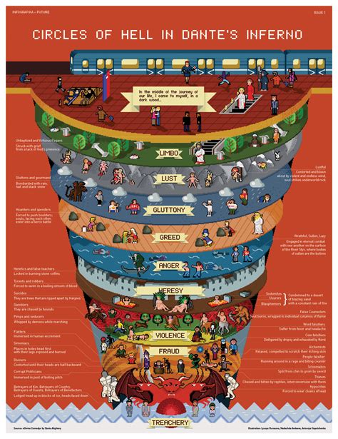 Dantes Circles Of Hell Diagram Diagram For You
