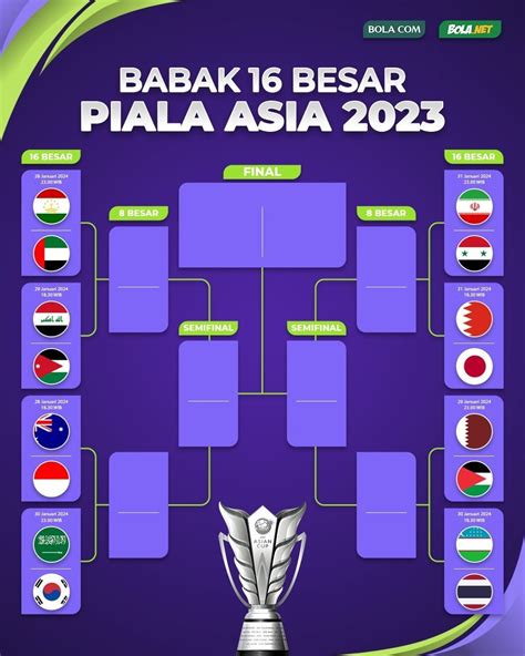 Dapat ikan gabus 1 ekor togel. Live skor piala asia 2024. Bola jatu hongkong hari.