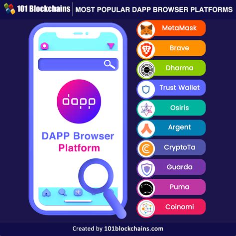 Dapp browser. Things To Know About Dapp browser. 