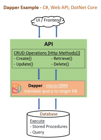 Dapper custom TypeHandler with DynamicParameters