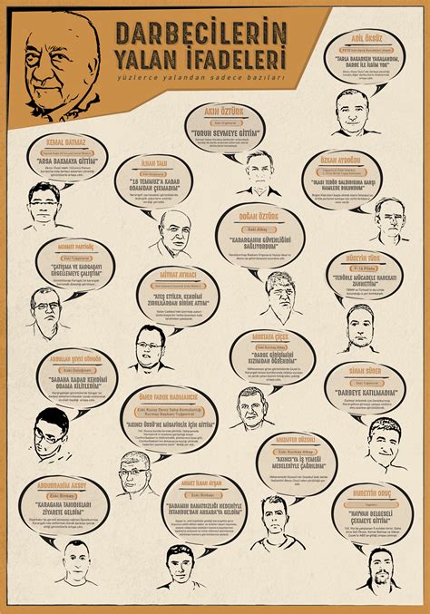 Darbecilerin yalan ifadeleri.