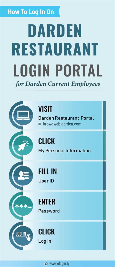 Darden restaurants login. Darden Restaurants. 1 Point / $1. The Darden family of restaurants features some of the most recognizable and successful brands in full-service dining: Olive Garden, LongHorn Steakhouse, Bahama Breeze, Seasons 52, The Capital Grille, Eddie V's and Yard House. With such a variety of restaurant themes Darden's brands appeal to nearly everyone ... 