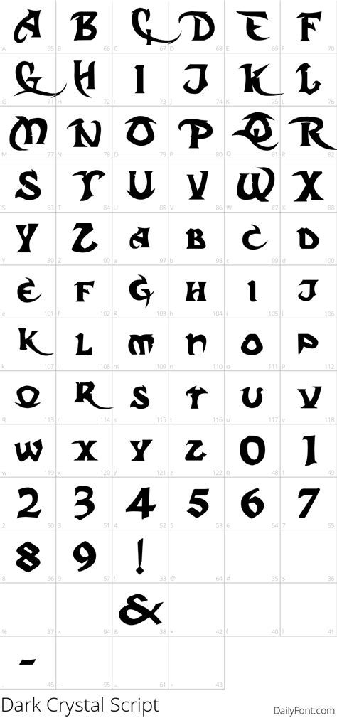 Dark Crystal by Dennis Ludlow Script Alphabet Code, Fonts Alphabet