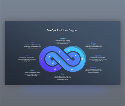 Dark Devops Toolchain Diagram Premast