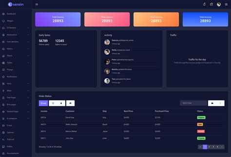 Dark Multipurpose Admin Dashboard Premium Template in 2020 Html5