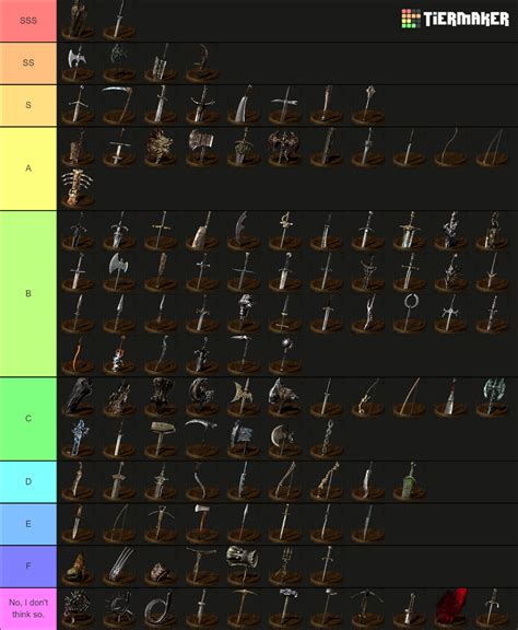 Dark souls weapon tier list - Sep 19, 2023 · This article provides a list of the best dexterity weapons in Dark Souls , including the Rapier, Ricard's Rapier, Gargoyle Tail Axe, Silver Knight Straight Sword, Flamberge, Dark Silver Tracer ... 