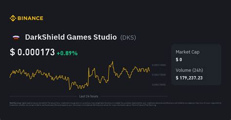 DarkShield Games Studio Price Prediction - DKS Forecast