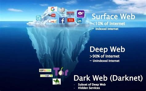 Darkest Content Found on the Deep Web and Dark Web - inna white xxx  (FWI07AN4)