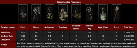 Darkest dungeon provisions guide. RUINS – Unholy, Human, Beast. WEALD – Eldritch, Human, Beast. WARRENS – Beast, Human. COVE – Eldritch, Human. DARKEST DUNGEON – Eldritch, Beast, Human. Written by Cryptodream. I hope you enjoy the Guide we share about Darkest Dungeon® – Provisions and enemies per location.; if you think we forget to … 