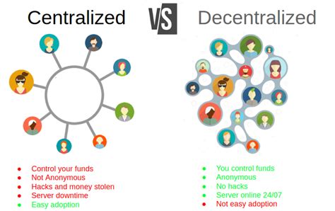 Darkwallet's Influence: Anonymity and Decentralization