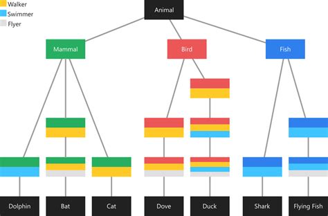 Dart multiple "inheritance" - Stack Overflow