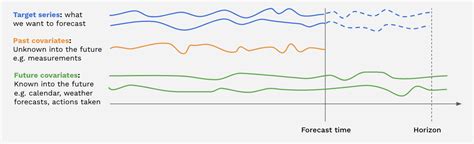 Darts documentation.  Learn how to install, build, manipulate and forecast time series...