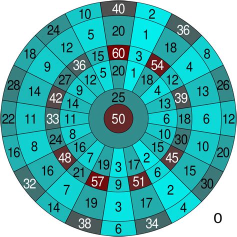 Darts score. In the game of darts, players aim to score points by throwing darts at a target board. Each team takes turns throwing their darts in the designated section of the board. The objective is to hit the double ring to earn the highest number of points possible. Here are the basic rules you need to know: Players take turns throwing three darts each. 