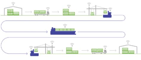 Darwin Port - SHIPNEXT