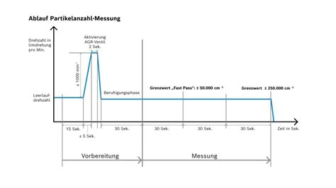 Das ändert sich voraussichtlich mit dem AU-Leitfaden 6 (LF 6)