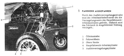 
Das Fahrwerk wird ausgefahren