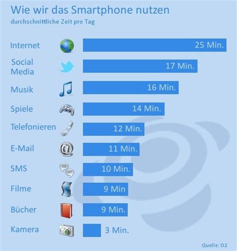 
Das Smartphone wird dadurch übersichtlicher