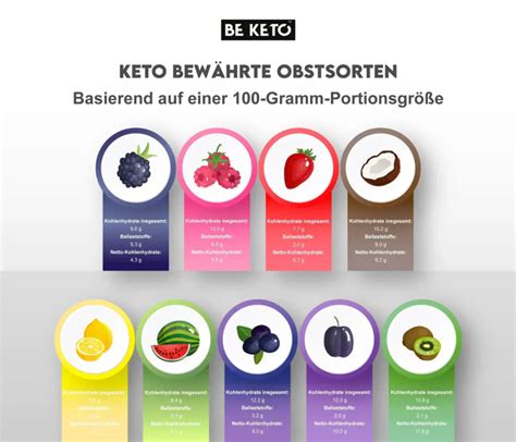 Das beste Obst bei Keto & Low Carb Ratgeber - healivery