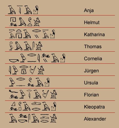 Das handbuch der hieroglyphen lehrt dich altägyptisch. - Solution manual power electronics rashid 3rd edition.