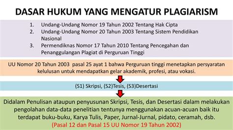 Dasar Hukum Plagiarisme