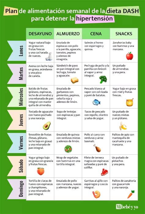 Dash bot dmo. gg/jgftckf3Site: https://experthax.  La dieta DASH es un plan de alimentaci...