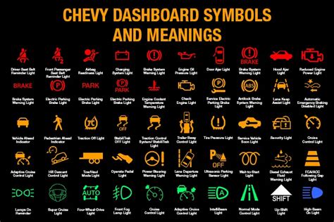 What follows is easily the most complete list available of symbols and warnings that may appear in and on your car's dashboard or instrument cluster. The following are warning lights and indicators found in vehicles built by GMC. Click the link to the right of each one to learn more.. 