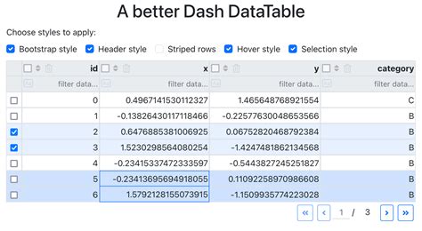 Dash table version. 0 is a minor release improving dcc.  The DataTable component applies th...