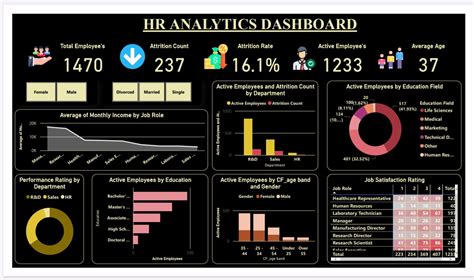 Dashboard & Reporting Software HubSpot