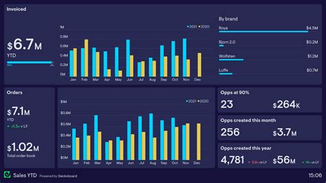 Dashboard - Mcommerce